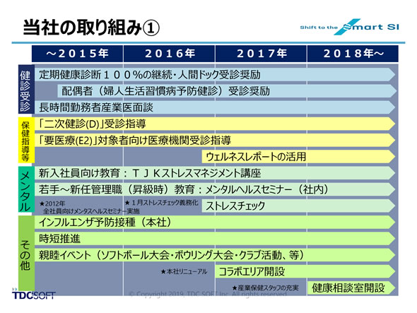 健康経営に関する当社の取り組み