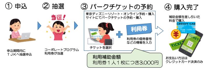 関東地区レジャーイベント 東京ディズニーリゾート Tjk 東京都情報サービス産業健康保険組合