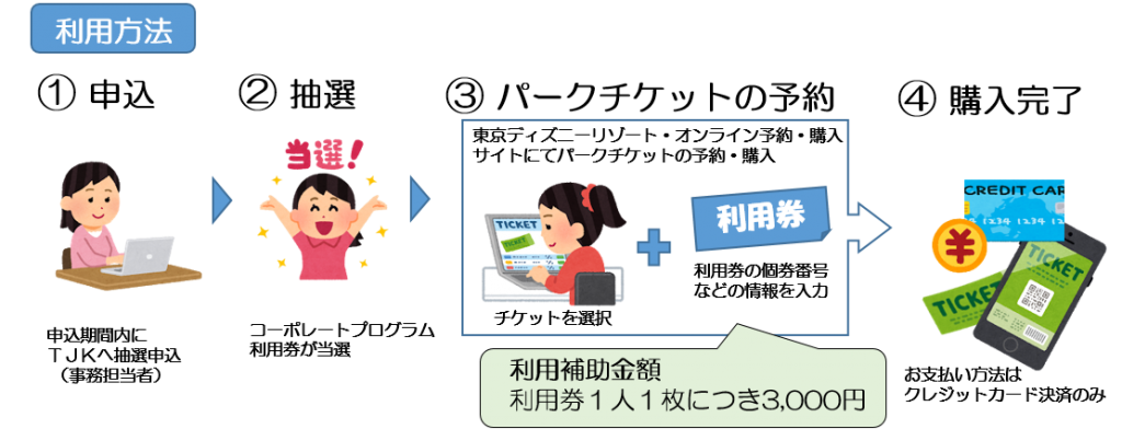 事業所コミュニケーション支援 東京ディズニーリゾート Tjk 東京都情報サービス産業健康保険組合