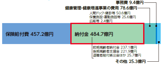 支出総額