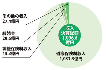 収入総額