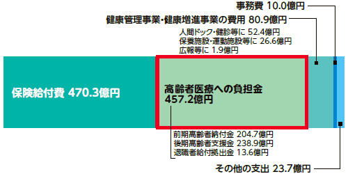 支出総額