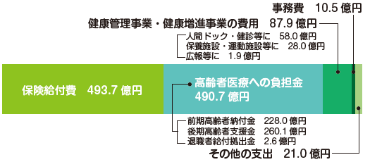 支出総額