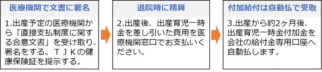 直接支払制度の利用の流れ