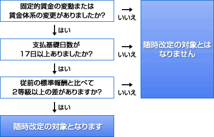 画像に alt 属性が指定されていません。ファイル名: santei_q03.gif