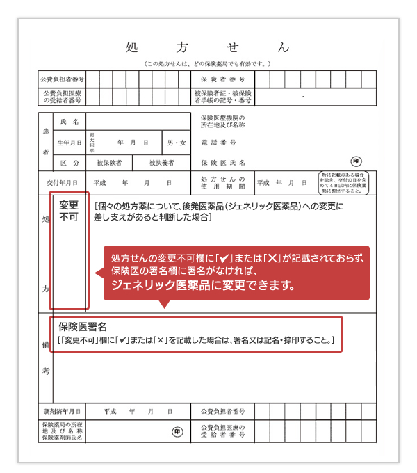 ジェネリック医薬品への切り替え方法