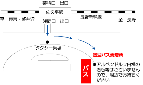 佐久平駅の集合場所