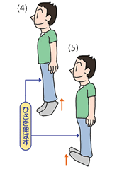 体のバランスチェック