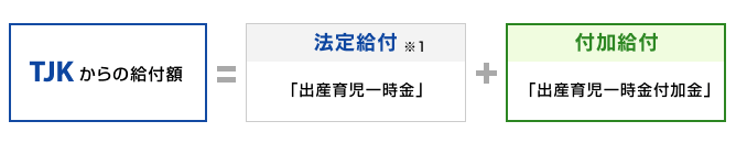 TJKからの給付額