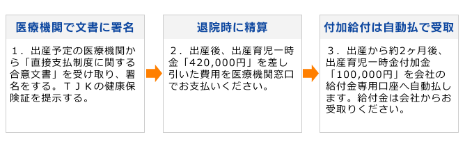 受取代理制度の利用の流れ