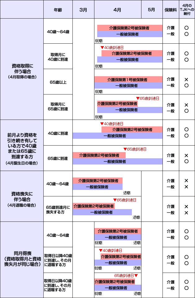 保険 料 免除 介護