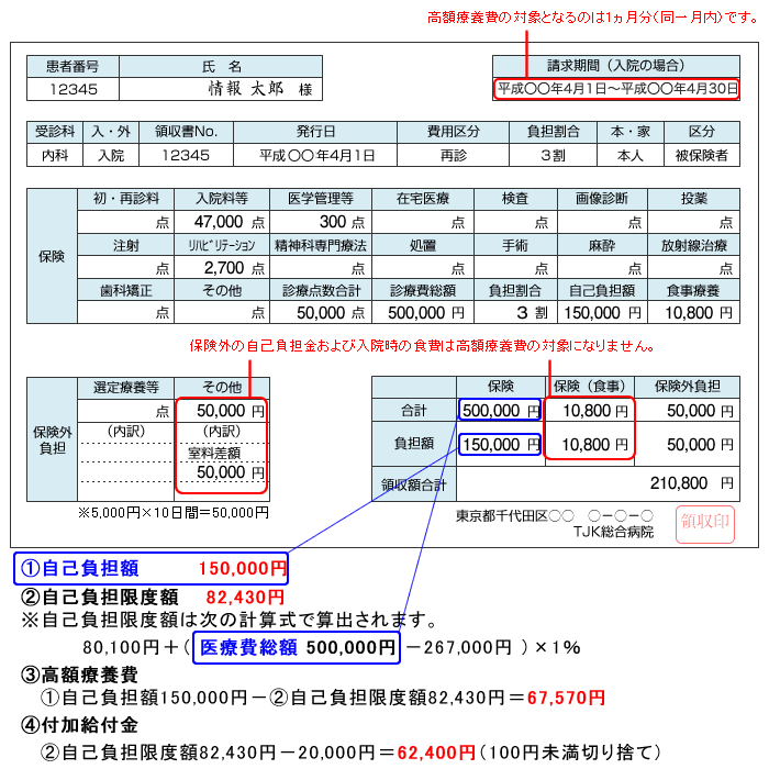 高額 医療 費 申請 書