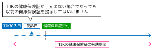 TJKの健康保険証の有効期限