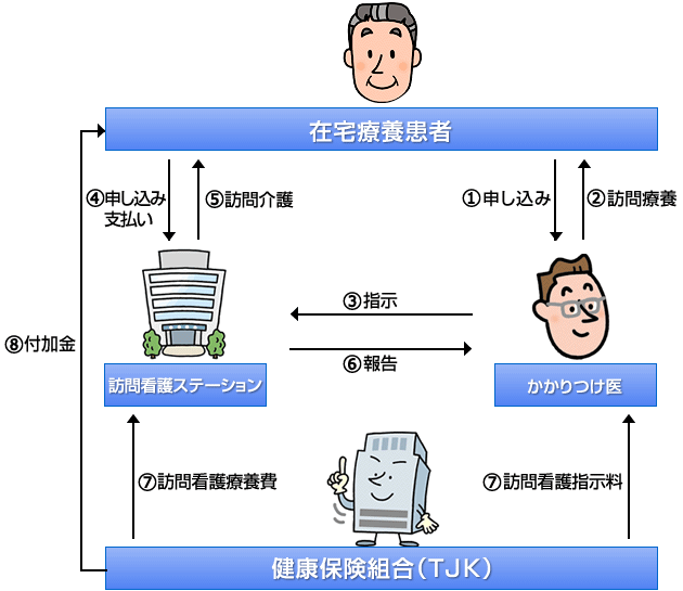 訪問介護のしくみ