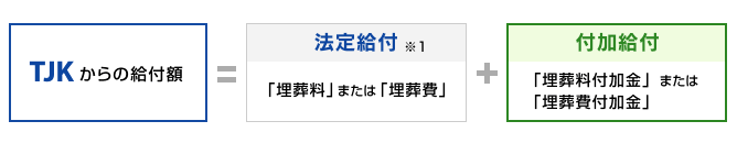 TJKからの給付額