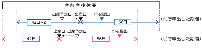 社会 料 休職 保険