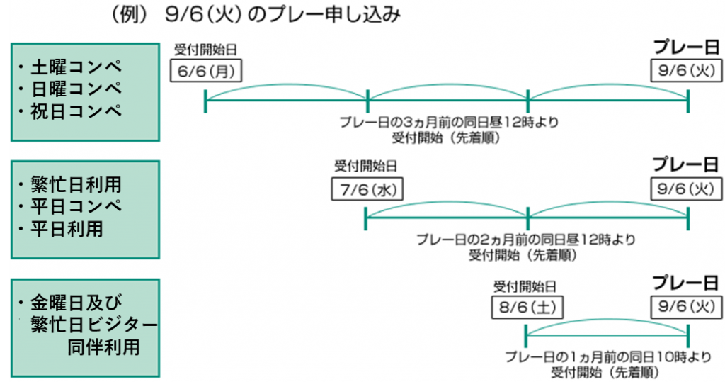 申込受付期間例