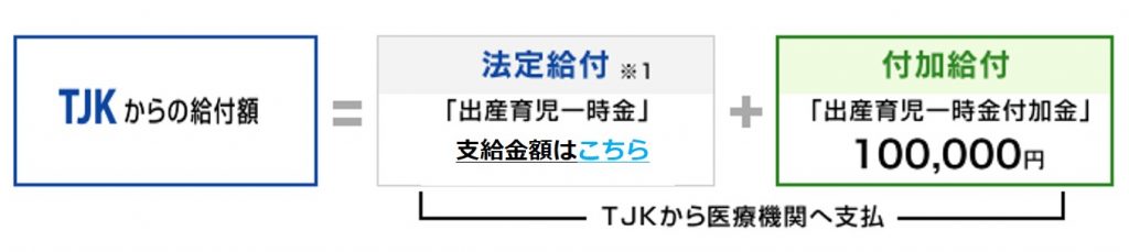 TJKからの給付額