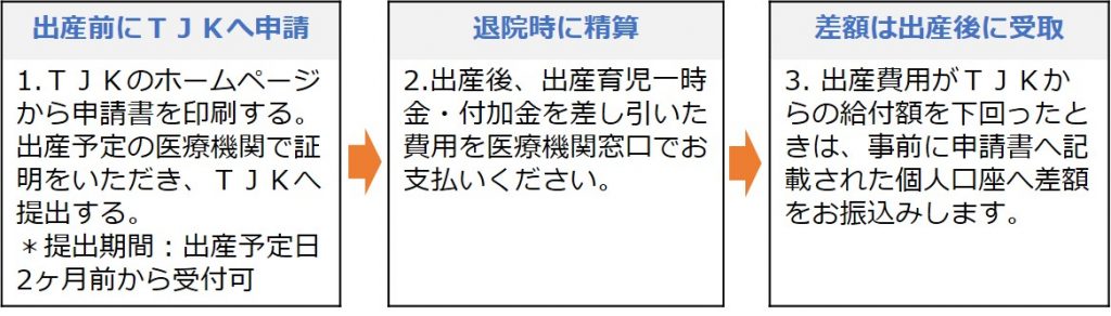 受取代理制度の利用の流れ