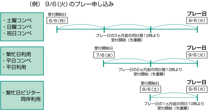 申込受付期間例