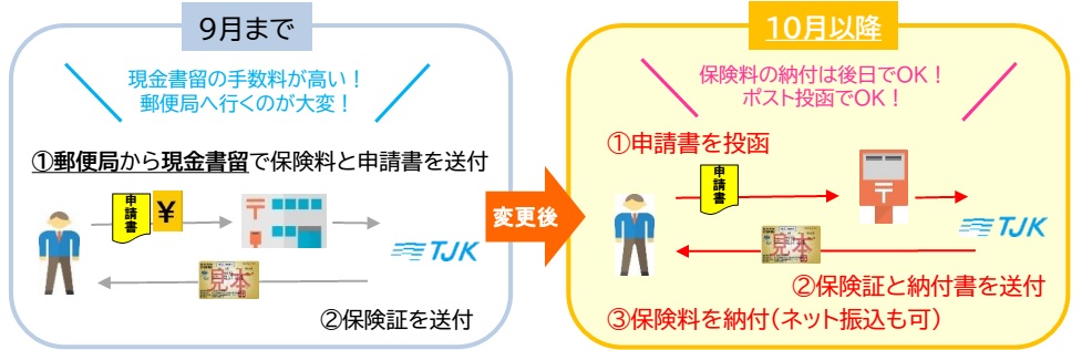 保険 証 郵送 方法